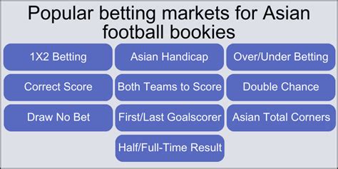 best asian bookmakers